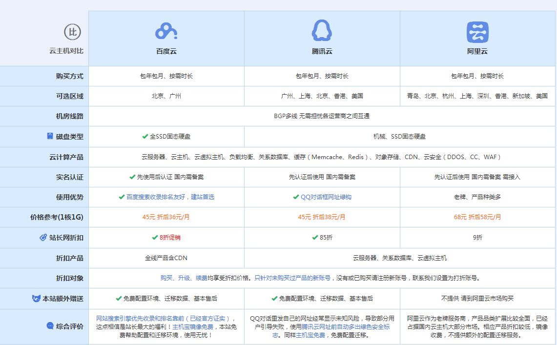 灞桥云主机代理对比.jpg